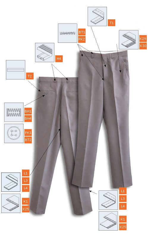 application_mentrousers