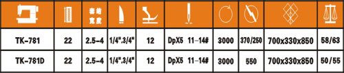 tk-781d